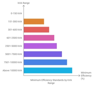 Percentage Impedance in Dry Type Transformers