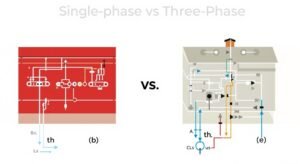 Single Phase Vs. Three Phase