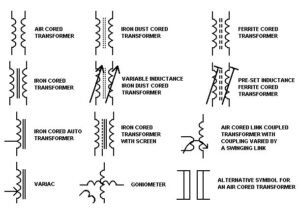 Transformer Symbols