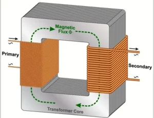 Dry Type Transformer Iron Core