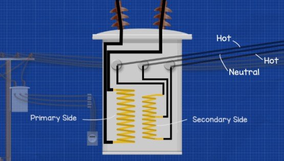 pole mounted transformer working principle